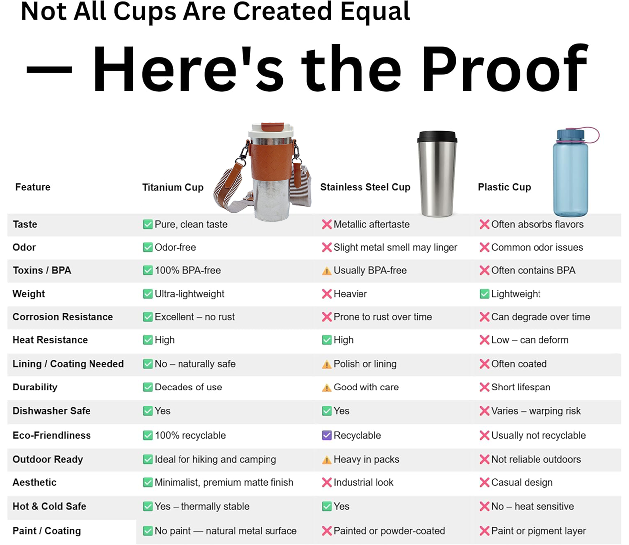 Titanium Double-Wall Tumbler